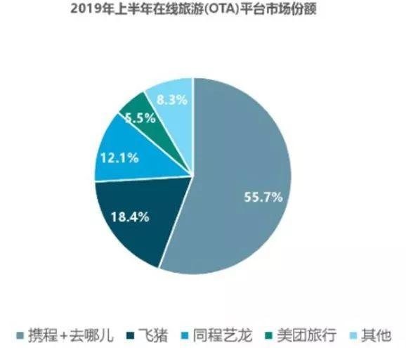 写给OTA的旅行社交梦