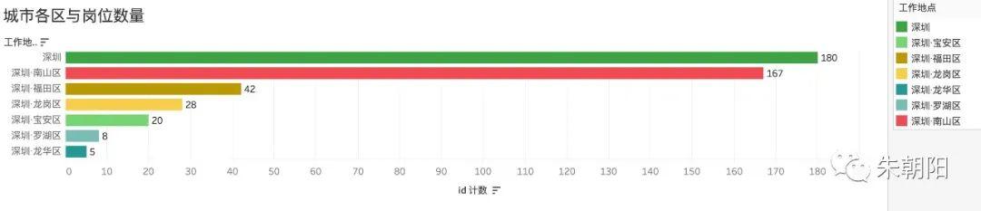 数据分析案例复盘：数据产品经理岗位招聘详情2.0