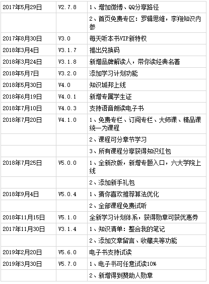 得到产品分析报告：得到前世今生