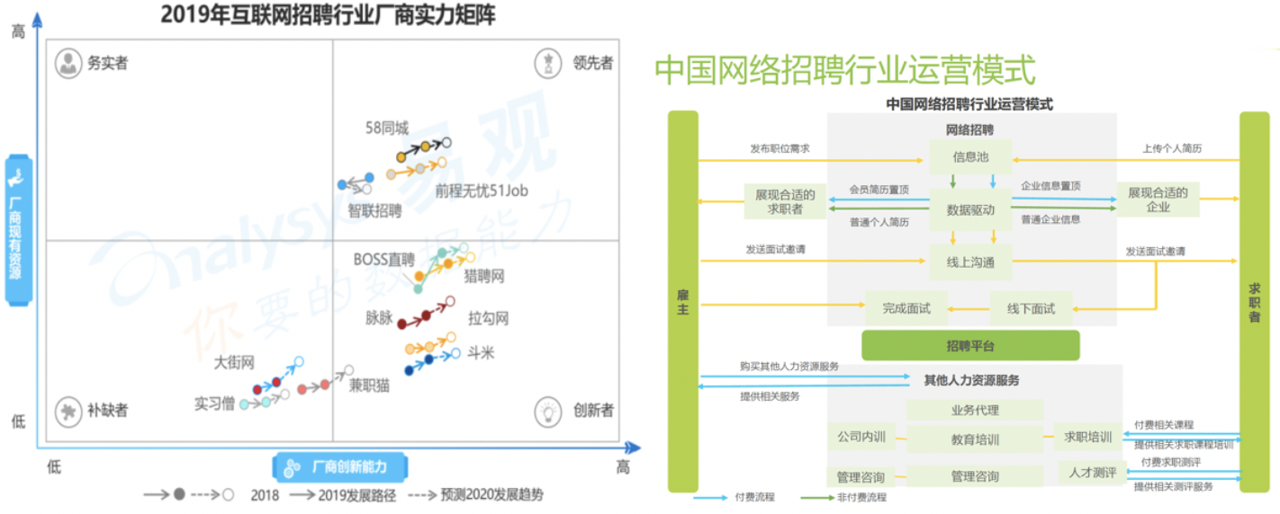 竞品分析 | 智联招聘、前程无忧、Boss直聘使用报告