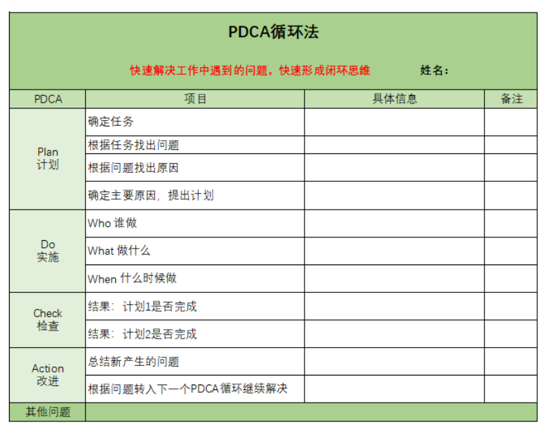 三个方法，帮你提高逻辑梳理能力