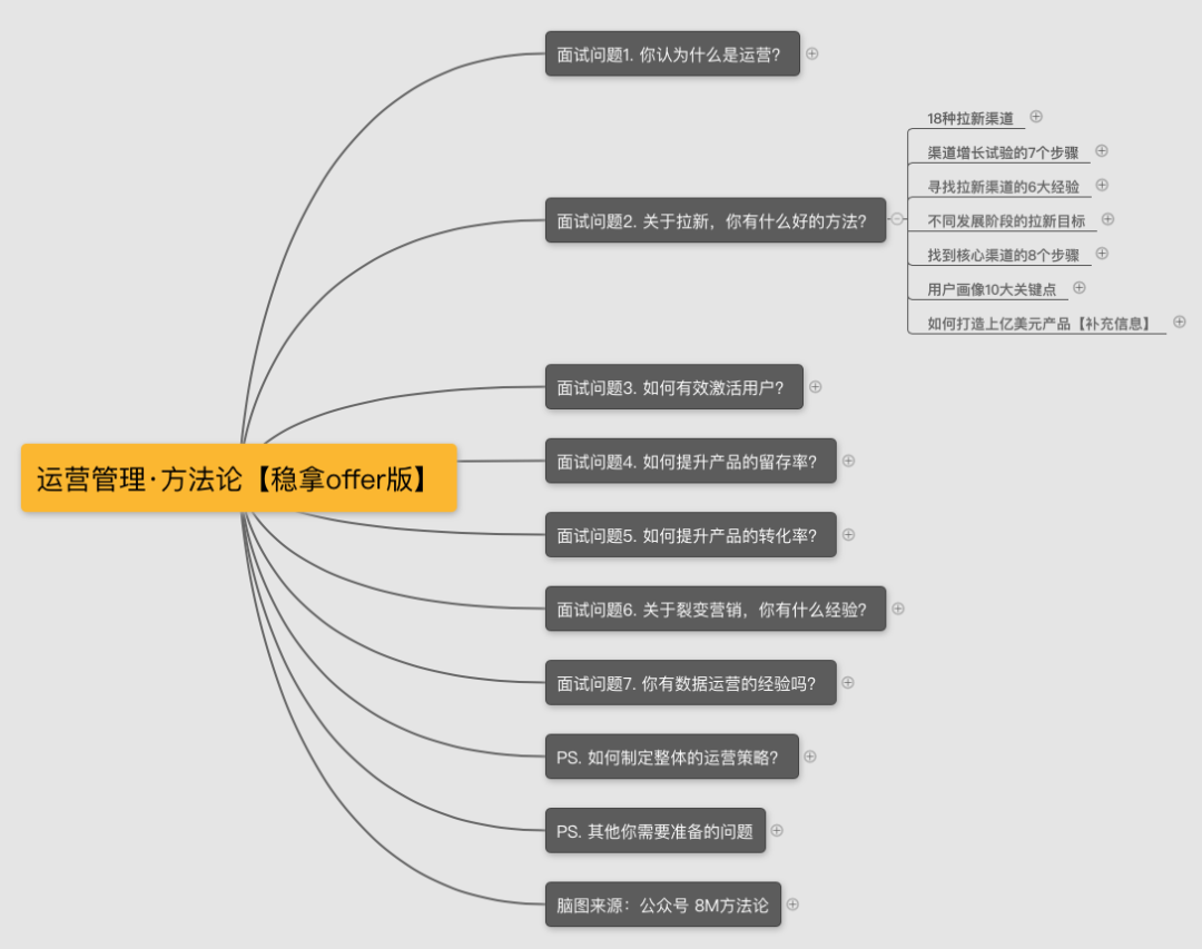 应届生求职运营岗，如何提升成功率？