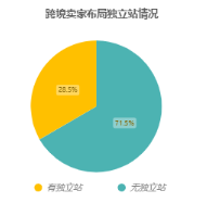 2022最新Shopline产品分析报告