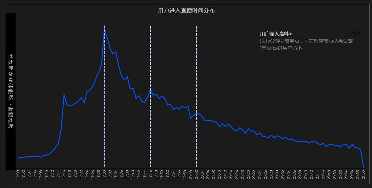 直播体系化复盘怎么做