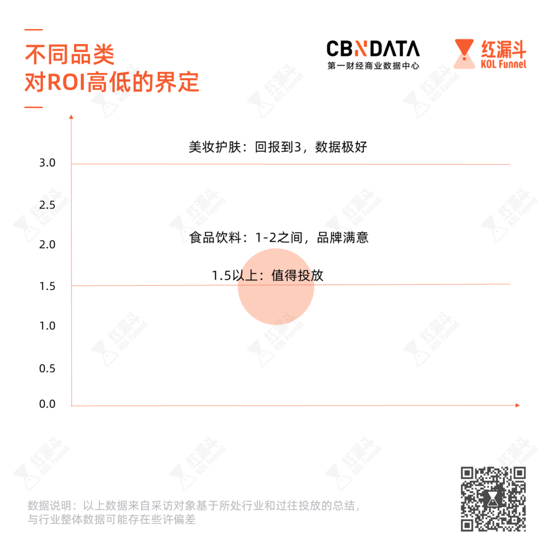 真实ROI、引导GMV，直播带货都在聊的ROI水有多深？