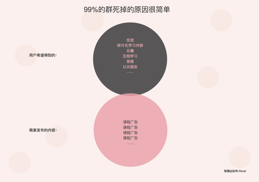 短书：99%的课程微信群死掉的原因