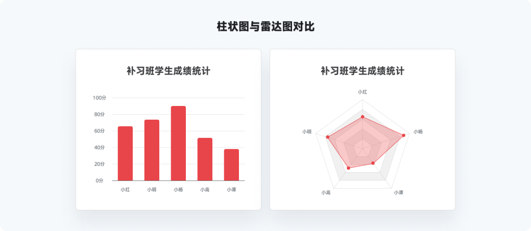 又是全网最实用系列，爆肝的万字图表干货整理