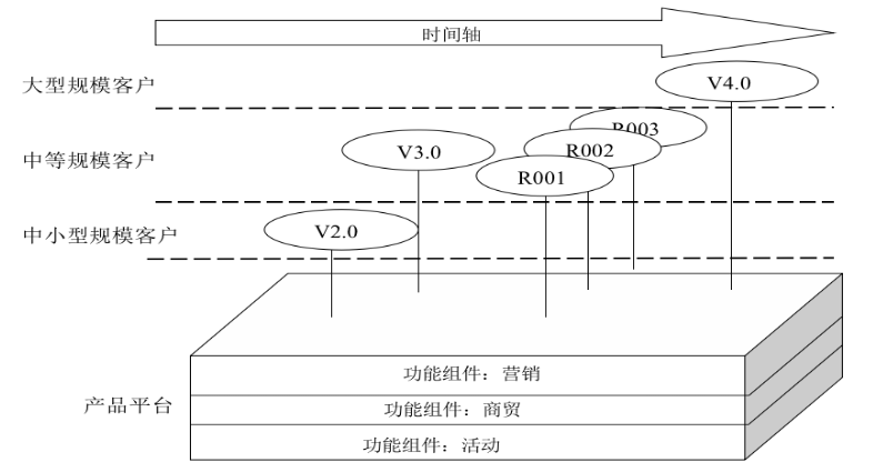 产品定位的方法及路线规划的4个工具模型