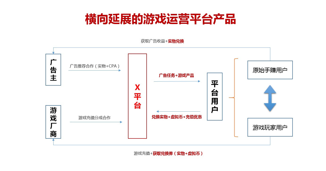 一个打动纳斯达克上市公司董事长的商业模式创新