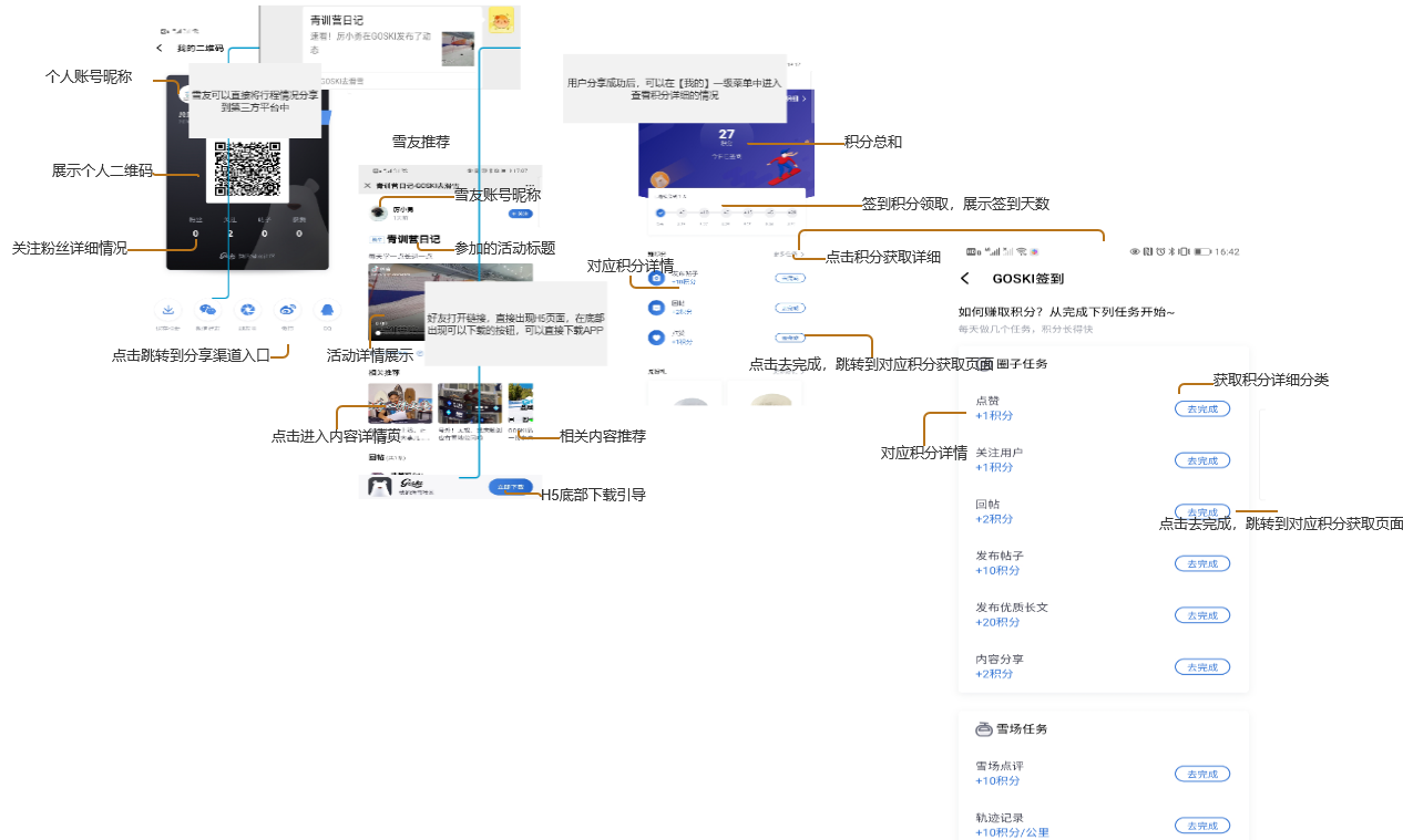 一起滑雪吧：滑呗&GOSKI竞品分析