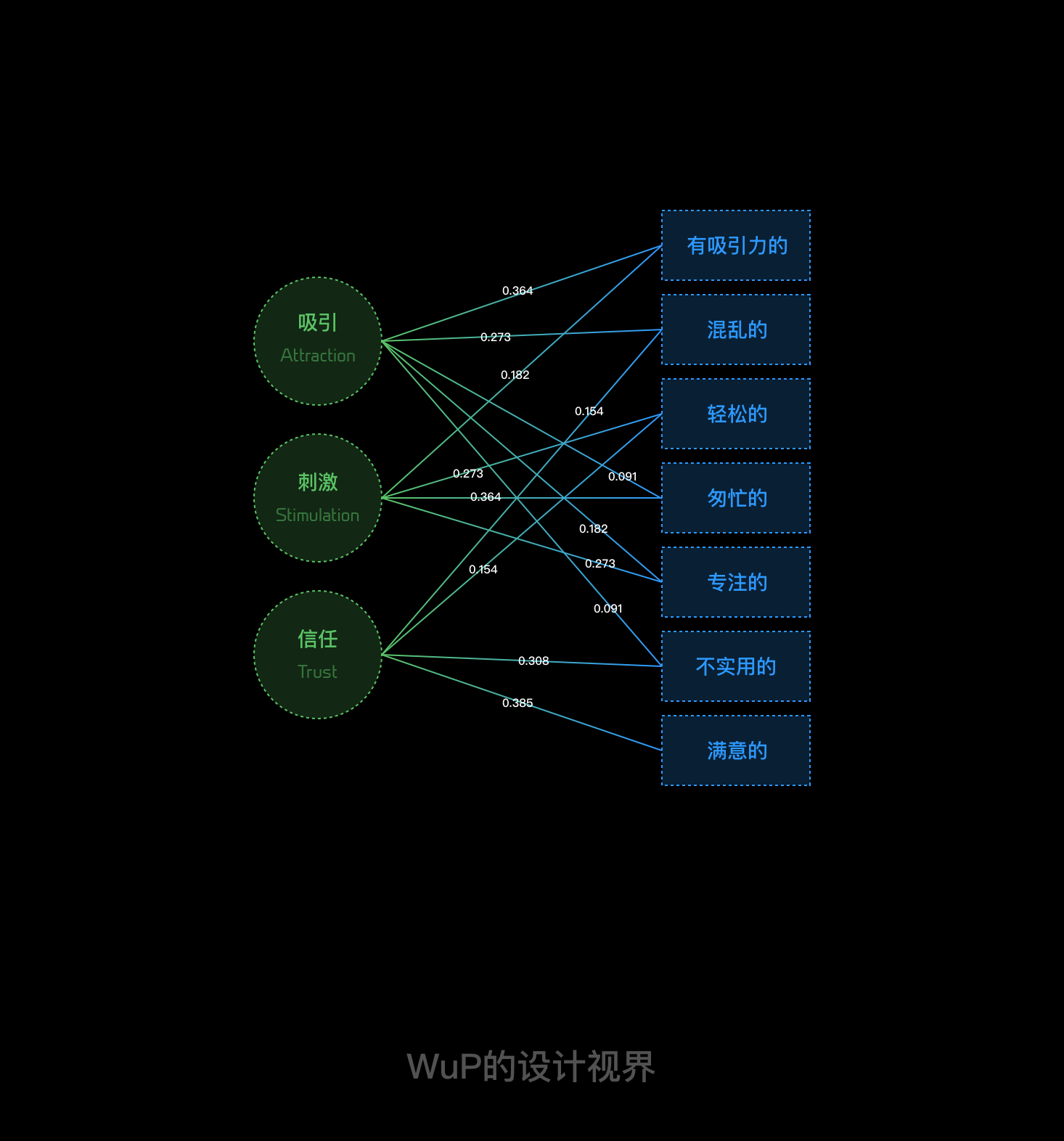 没有埋点数据时，如何证明你的方案有效性？