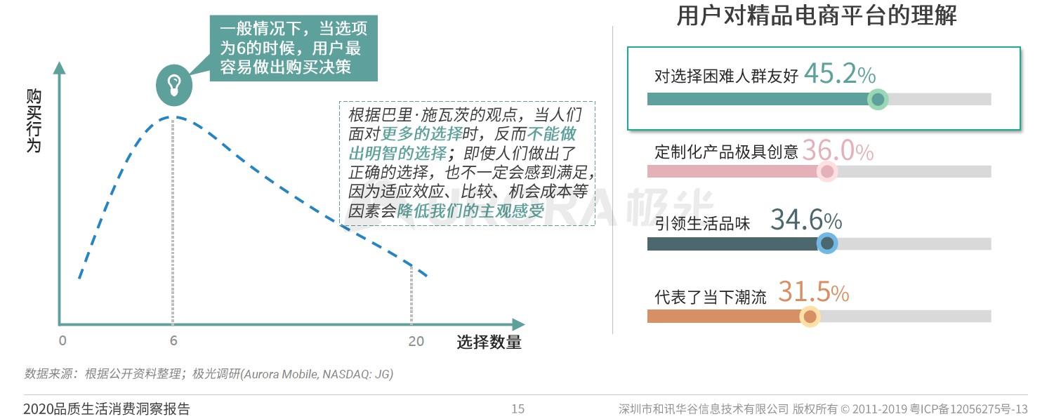 拆解产品：小米有品——品质电商之路