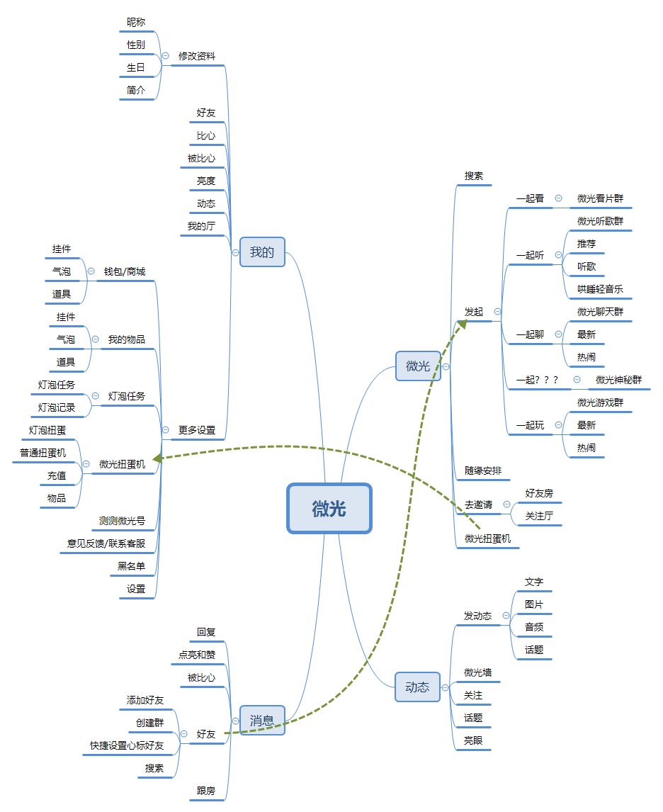 微光—视频社交领域的“拼多多”