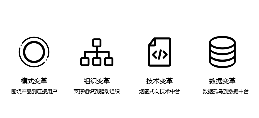 中台实质：数字化转型的深入变革