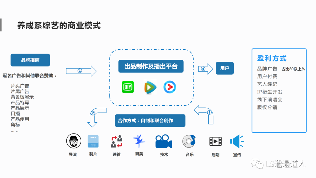 中国养成系现象级综艺全面分析：创造营和青春有你系列