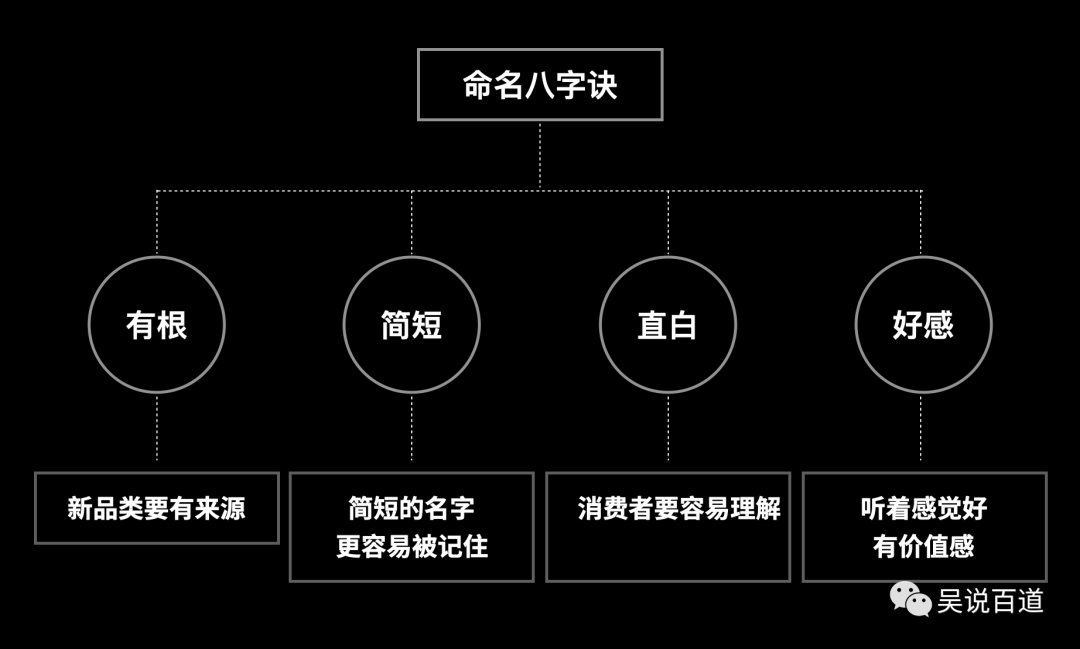 让品牌占据品类70%以上利润的法宝—品类战略