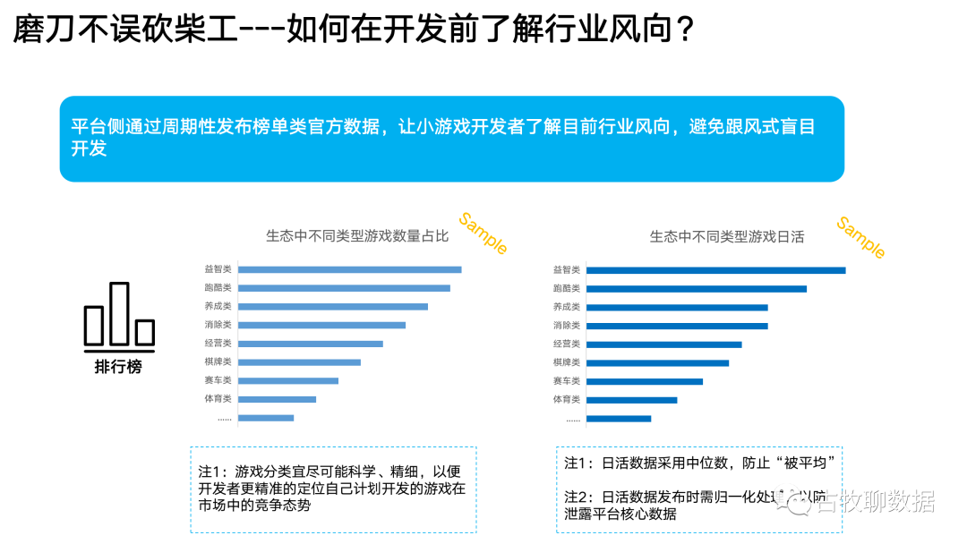 一次数据从业者的“典型”面试是怎么样的？