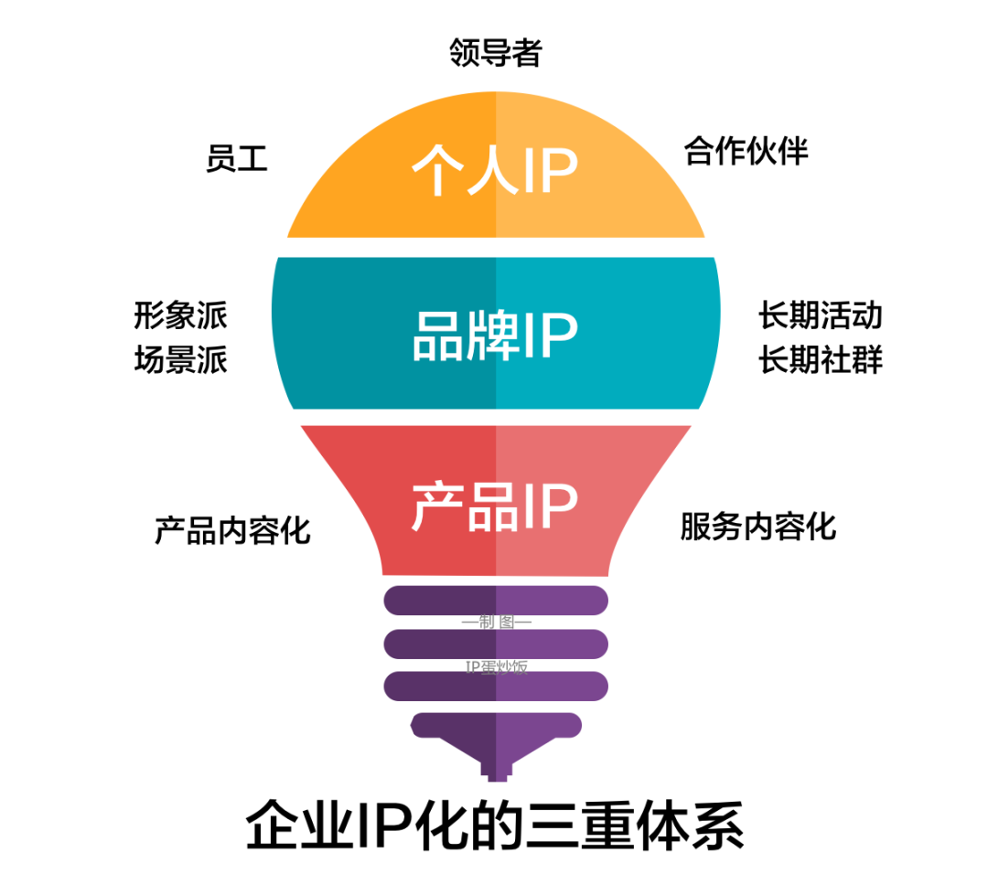 企业IP化，为企业打造品效合一