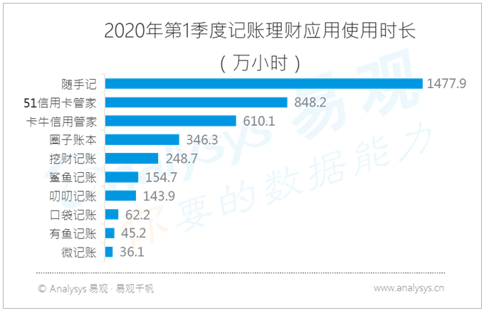 叨叨记账：另辟蹊径，虚拟人物对话引爆用户增长