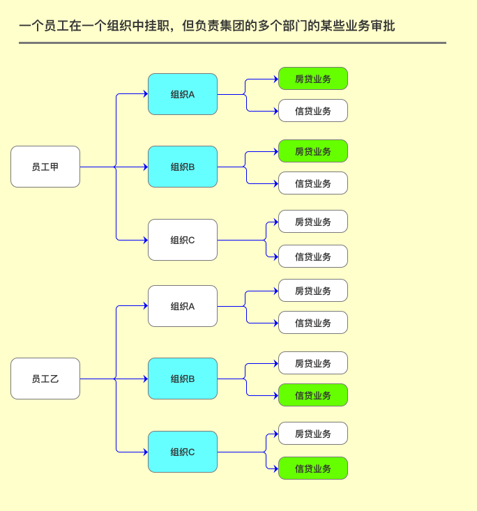 关于CRM你可能不知道的七件事