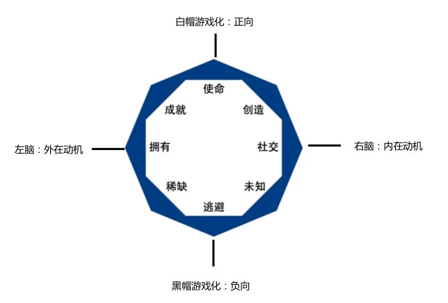 存量运营时代：如何推翻重建会员成长体系