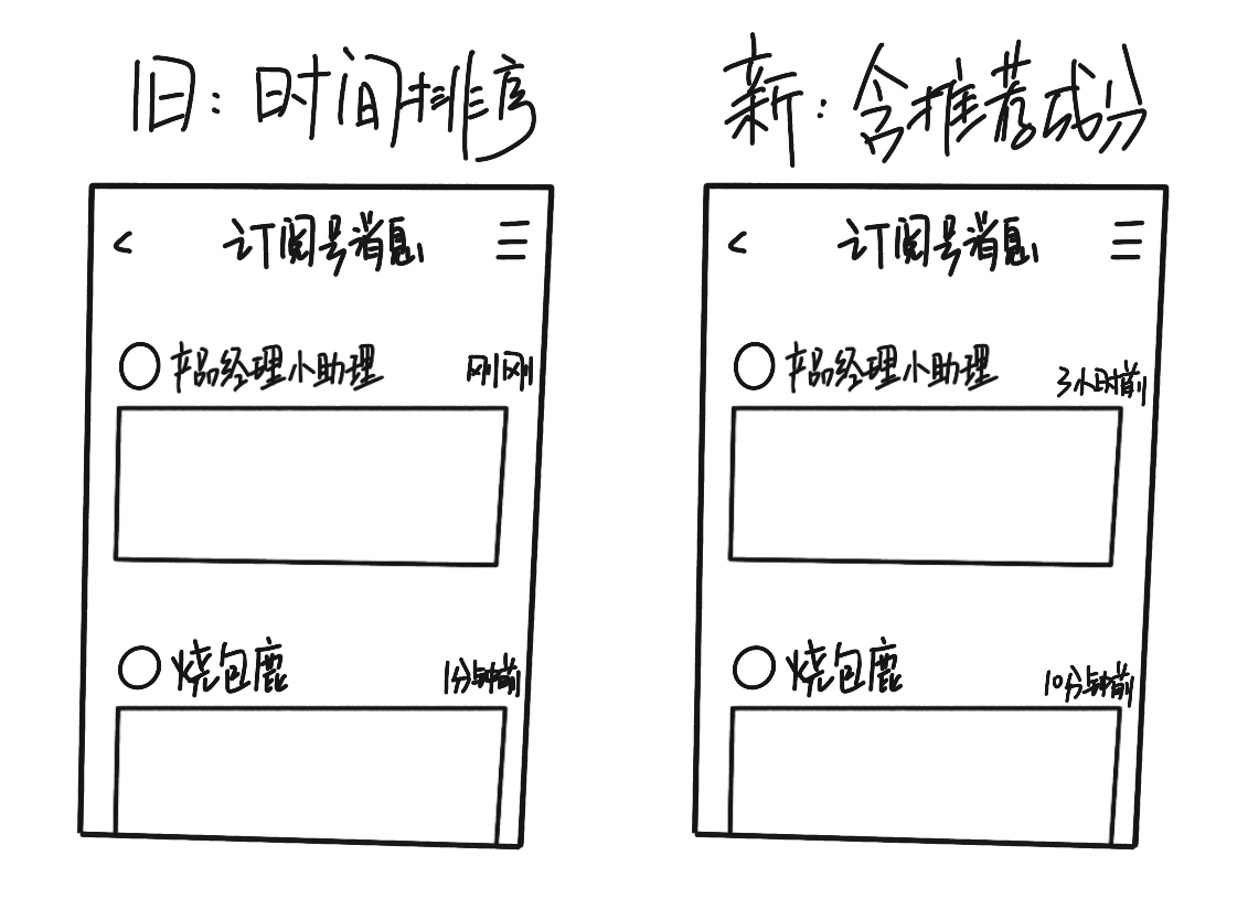 微信订阅号灰测新的信息流排序规则，运营者该如何“拥抱变化”？