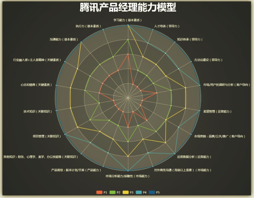 产品思维01 ：产品经理在职业早期如何快速学习？