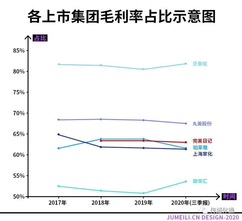 重新理解完美日记，重新理解中国市场