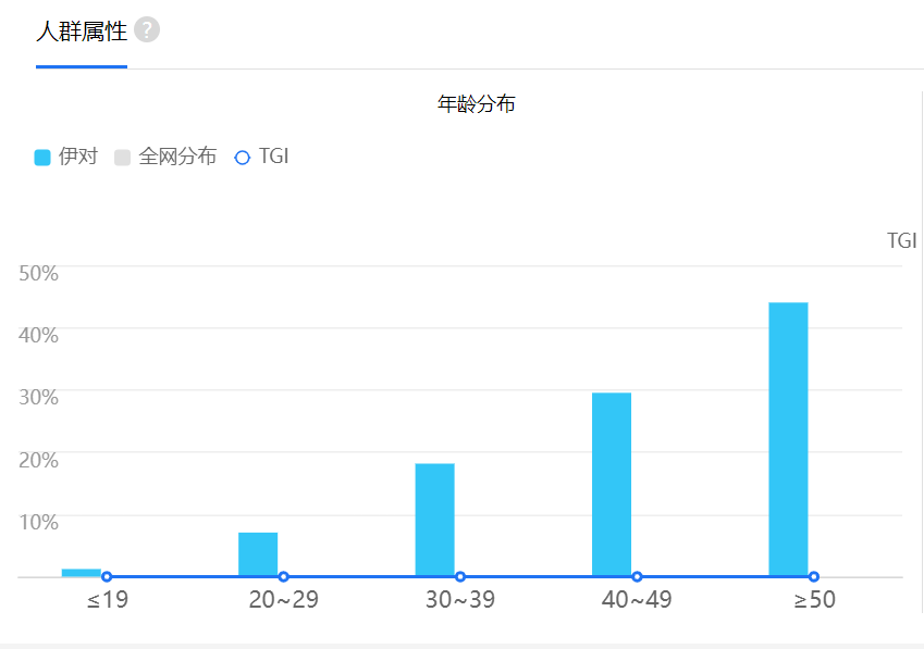 伊对运营模式分析 - 教你如何从社交APP中杀出一条血路！