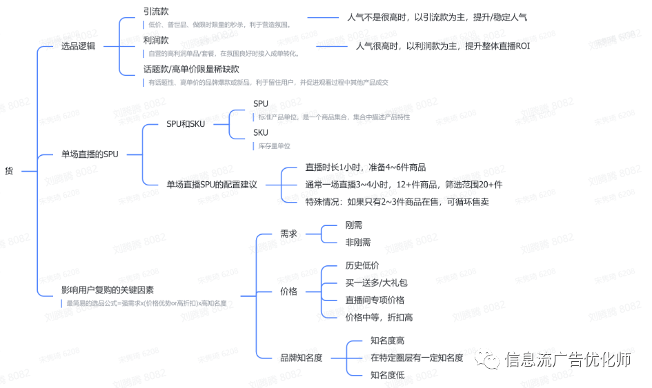 二类电商的没落，直播电商的兴起？