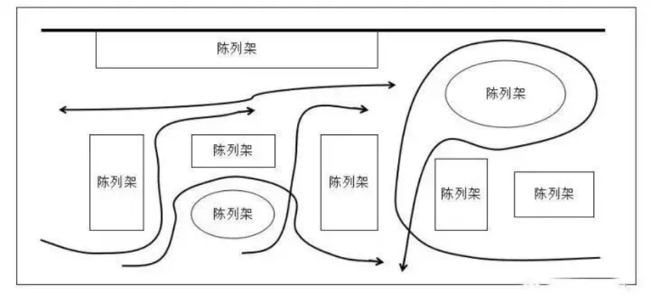 从点到面了解活动运营全思路