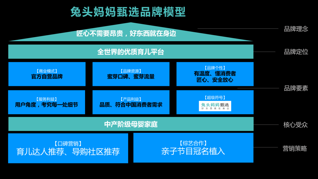 主流精品电商平台的模式和品牌详解