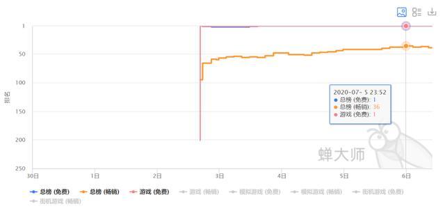 腾讯“大战”老干妈，苹果版号新政引发“大地震”