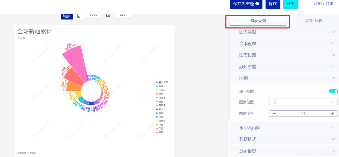 教你做超惊艳的南丁格尔玫瑰图