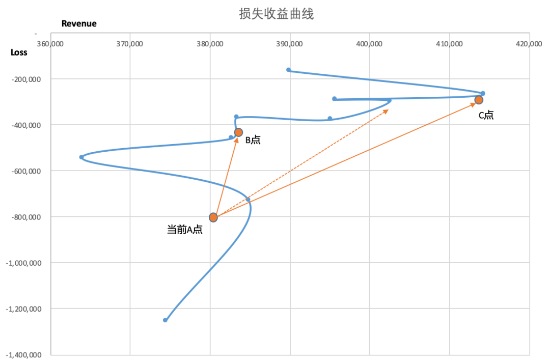 六大场景下，模型分数如何应用？