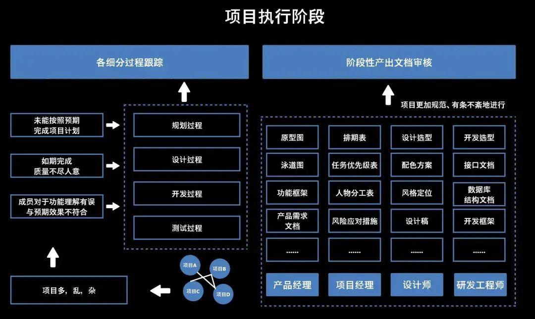 产品经理怎么才能做好“项目管理”？