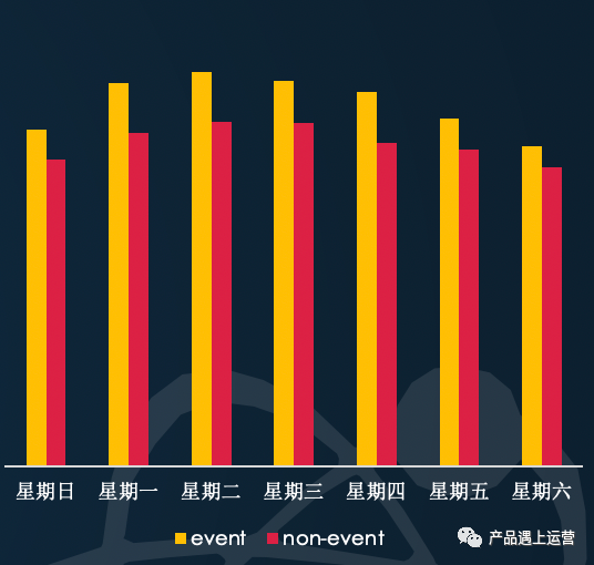 大促揭秘: 活动日历与大促规划