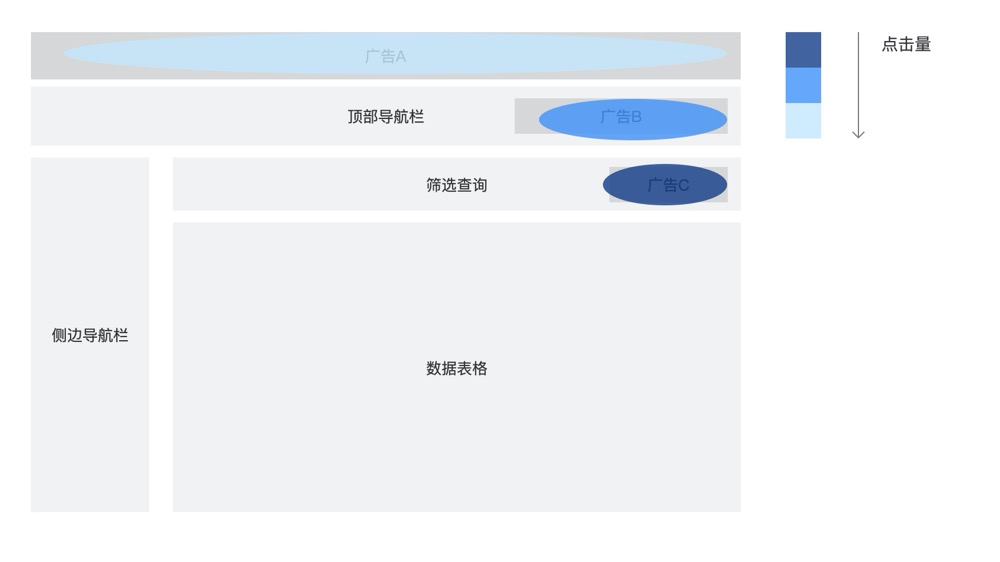 热力图在可视化设计中的应用