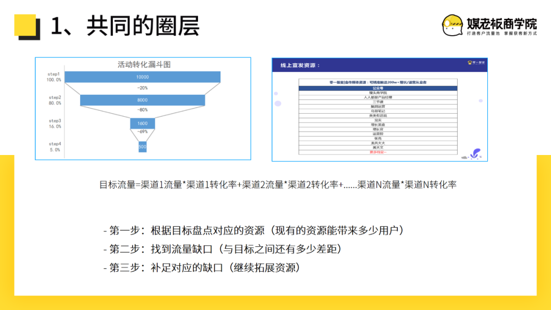 想要你的裂变成功率翻倍，这3个核心思路一定要知道！