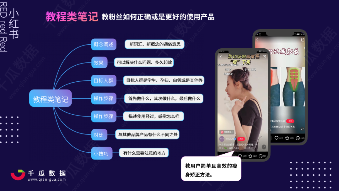 2021Q1小红书品牌自运营&店播营销报告