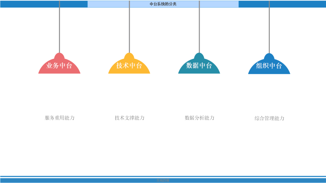 中台思维 · 当代人的效率魔方