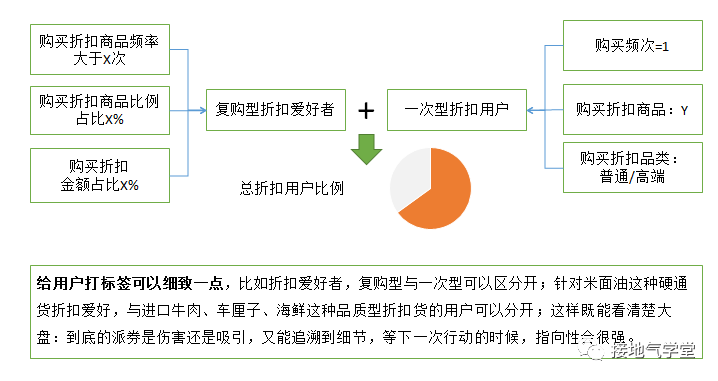 “人货场”模型搞懂没？数据分析大部分场景都能用！