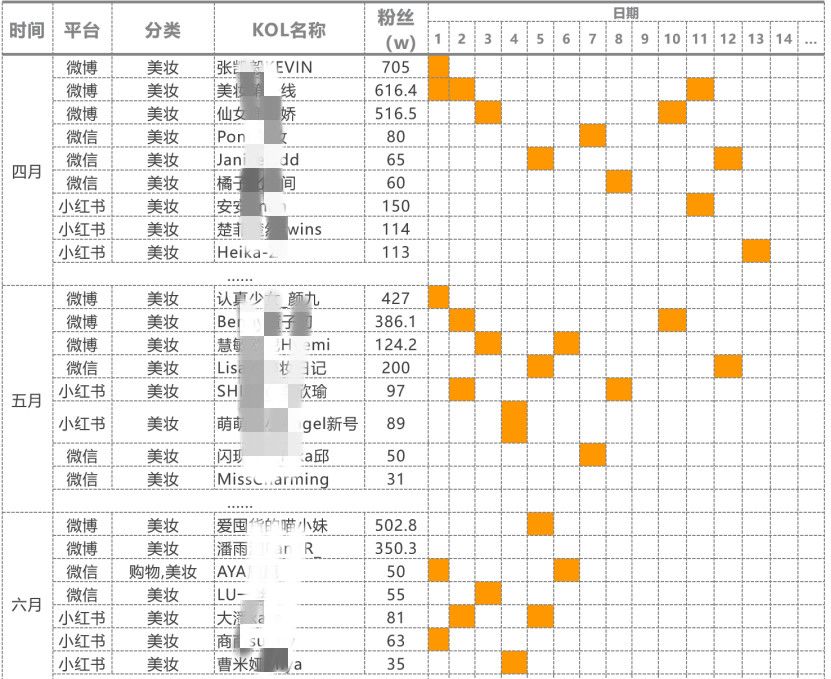 新品打爆，总共需要几步（中）