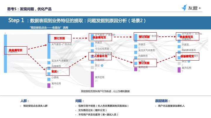 四大触点，教你从“用户视角”构建数据分析体系