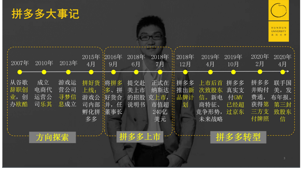 深度复盘拼多多五年崛起路径：三个根本问题，四个底层逻辑