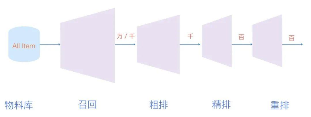 那些思路清奇的增长方法……