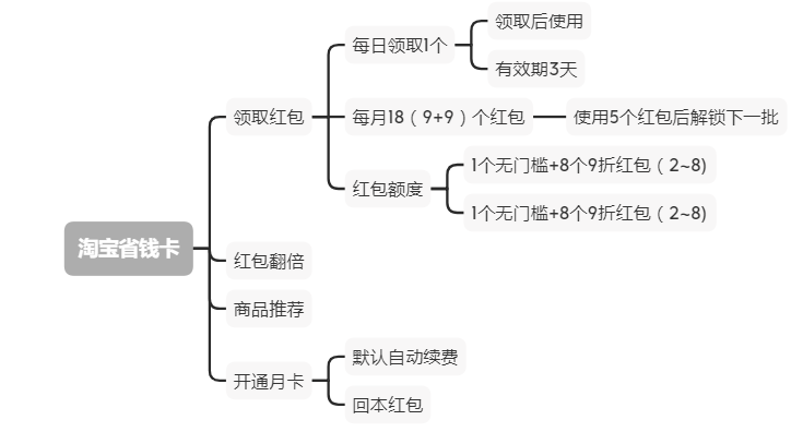 平台券包产品竞品分析