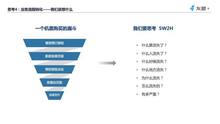 四大触点，教你从“用户视角”构建数据分析体系