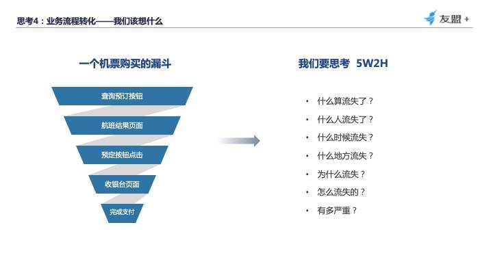 四大触点，教你从“用户视角”构建数据分析体系