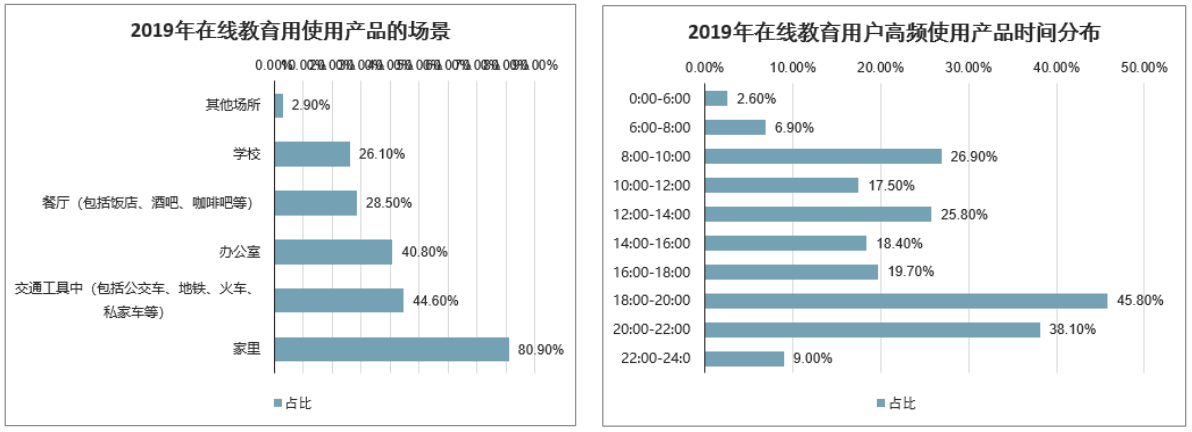 案例拆解 | 拉勾教育双十二1元秒杀活动